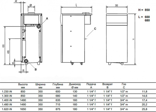   Baxi SLIM 1,300 iN (14,9-29,7 )