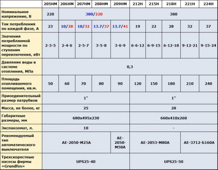   -224   Grundfos UPS 25-50