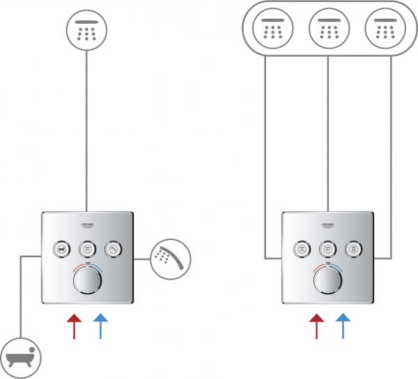  Grohe Grohtherm SmartControl 29149000  