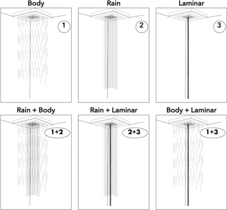   Axor ShowerSolutions 10621800