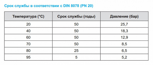   Kalde Fiber PN20 506,9 (: 4 ) 