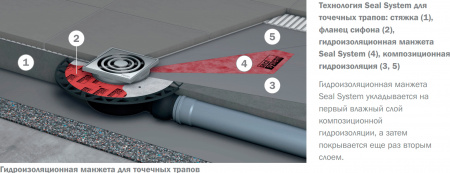 ������� ���� TECE TECEdrainpoint S 120 3601200