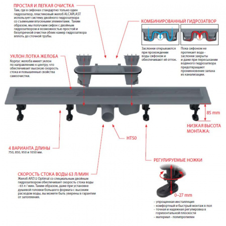 Душевой лоток AlcaPlast APZ12 Optimal 950 мм  с опорами для перфорированной решетки или решетки под кладку плитки Душевой лоток AlcaPlast APZ12 Optimal 950 мм  с опорами для перфорированной решетки или решетки под кладку плитки