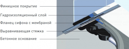 ������� ����� Berges Wasserhaus Simpel 091111 60 ��