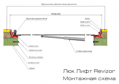 Люк напольный Revizor Лифт Стандарт 90x90 Люк напольный Revizor Лифт Стандарт 90x90
