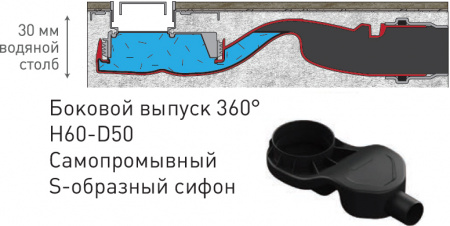 ������� ����� Berges Wasserhaus B1 Keramik 090120 90 ��