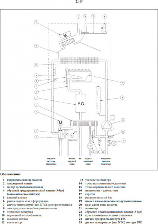   Baxi ECO Four 24 F (9,3-24 )