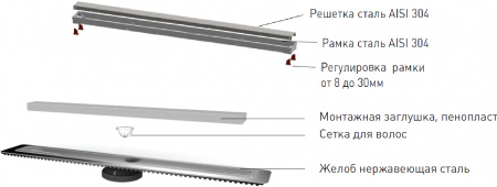 ������� ����� Berges Wasserhaus B1 Keramik 090116 50 ��