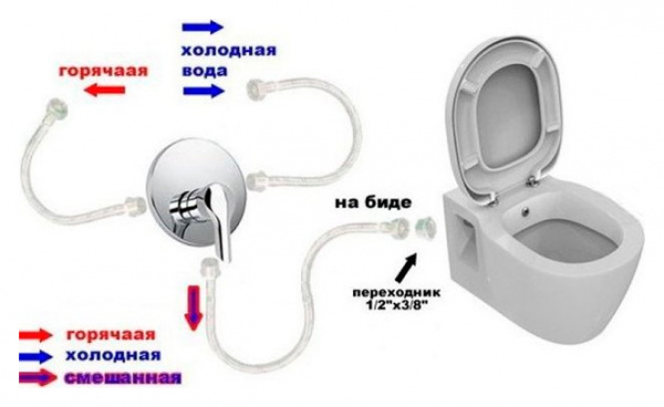 - Ideal Standard Oceane Junior W903801   