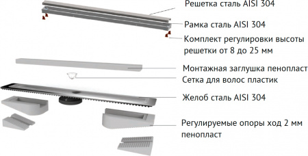 ������� ����� Berges Wasserhaus B1 Keramik 095019 80 ��, ������