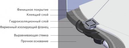 ������� ���� Berges Wasserhaus Platz Norma 090159 15x15 ��