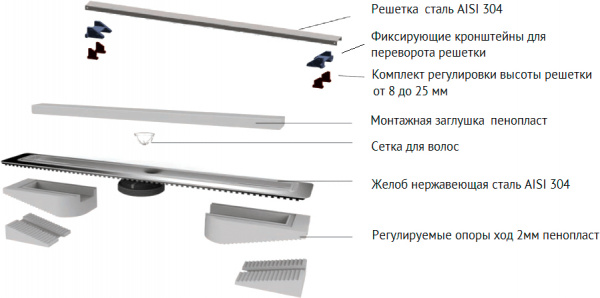 ������� ����� Berges Wasserhaus C1 Norma 095139 80 ��, ������