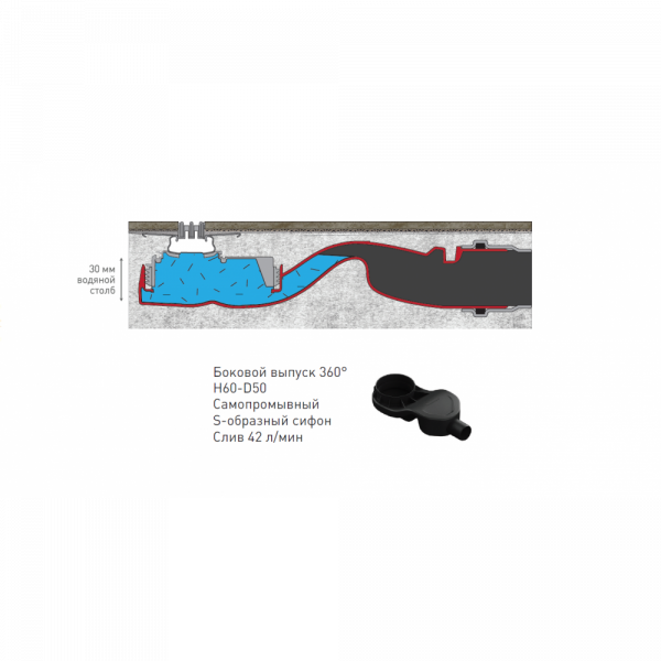   Berges  SUPER line 750   ,    090182