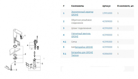  Grohe Euroeco Cosmopolitan E 36271000  