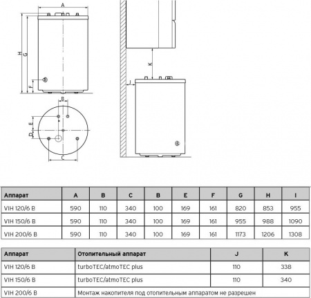 ��������������� Vaillant uniSTOR VIH R 120/6 B 21,4 ���