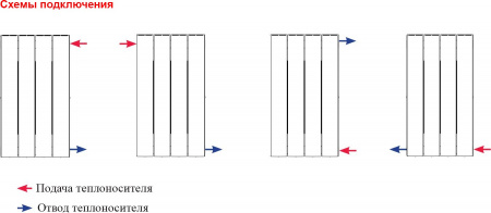   Rifar SUPReMO 500 12 