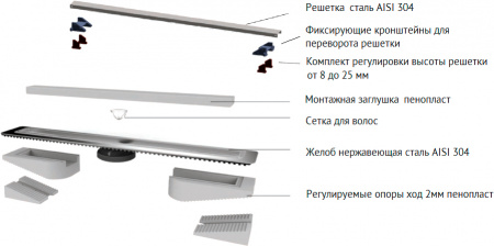 ������� ����� Berges Wasserhaus C1 Norma 095137 60 ��, ������