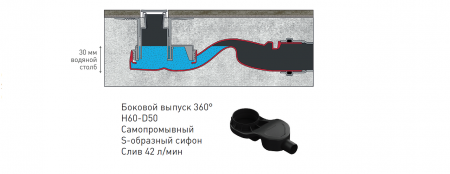 Душевой лоток Berges Wasserhaus Simpel 090113 100 см Душевой лоток Berges Wasserhaus Simpel 090113 100 см