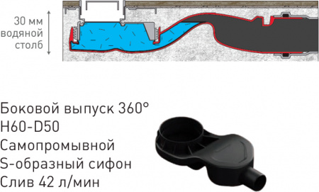 ������� ����� Berges Wasserhaus C1 Norma 095139 80 ��, ������