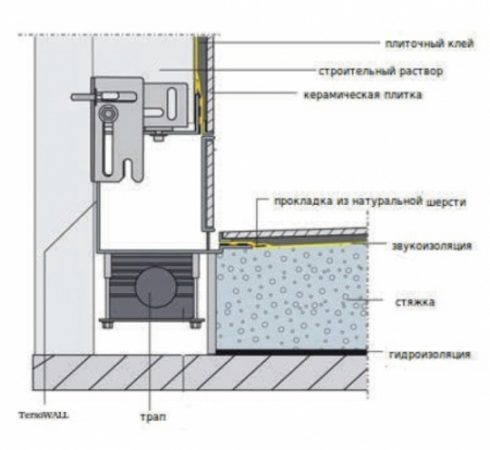   ()         Mepa TersoWALL (700 ) 150390