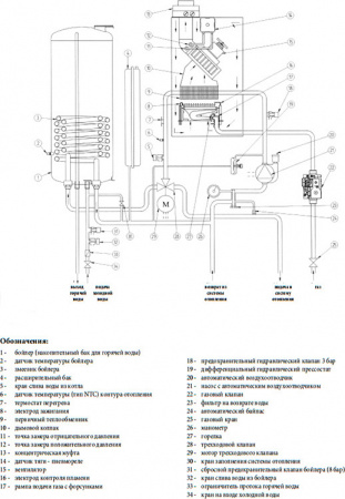   Baxi NUVOLA 3 B40 240 Fi (10,4-24,4 )