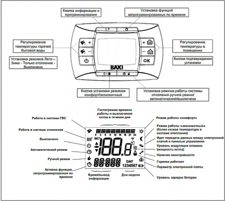   Baxi LUNA 3 Comfort 240 i (9,3-24 )