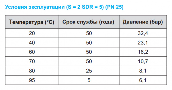   Kalde AL Oxy-Supperpipe PN25 203,4 (: 4 ) 