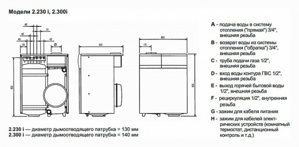  	Baxi SLIM 2,300 i (14,9-29,7 )