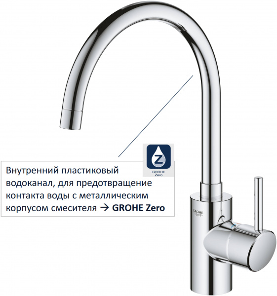  Grohe Concetto New 32661003   