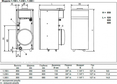   Baxi SLIM 1,150 i (8,5-14,9 )