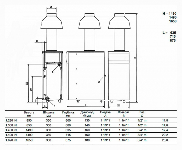  	Baxi SLIM 1,620 iN (31,6-62,2 )