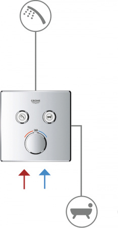  Grohe Grohtherm SmartControl 29148000  