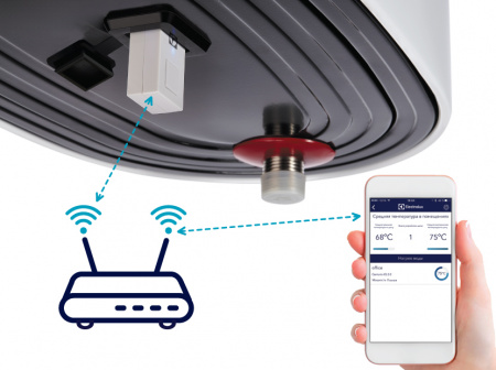 ��������������� Electrolux Centurio IQ 2.0 EWH 30