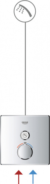  Grohe Grohtherm SmartControl 29147000  