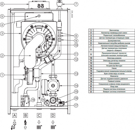   Baxi LUNA Duo-tec MP 1.70 (7,2-70,2 )