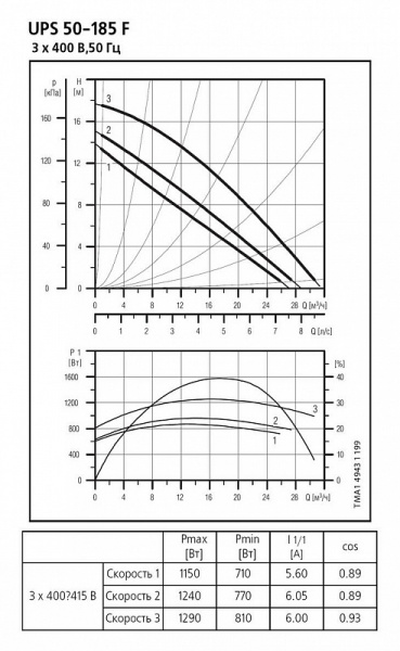 �������������� ����� Grundfos UPS 50-185 F