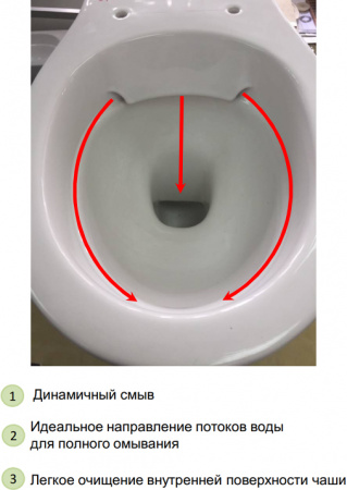 ������ ��������� Jacob Delafon Patio EDV102-00 ������������