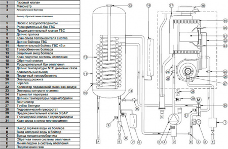   Baxi NUVOLA Duo-tec 16 (2,2-13,1 )
