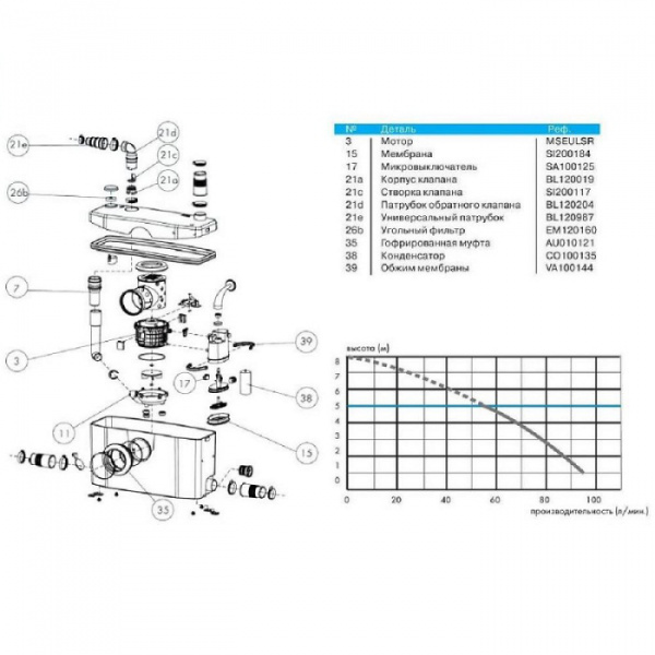 SFA Saniplus Silence /   