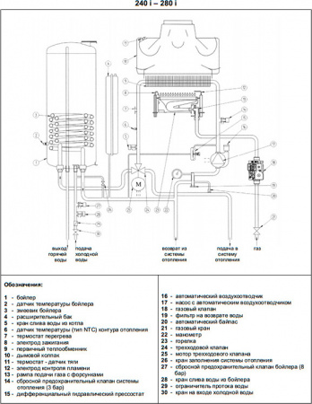   Baxi NUVOLA 3 comfort 280 i (10,4-28 )