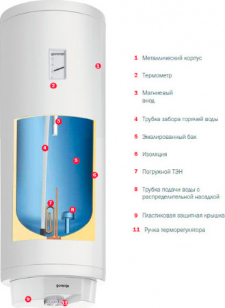 ��������������� Gorenje TGR50SNGB6 slim