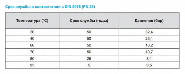   Kalde Fiber PN25 9015,0 (: 4 ) 