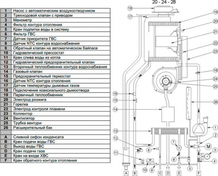   Baxi Duo-tec Compact 24 (3,4-21,8 )