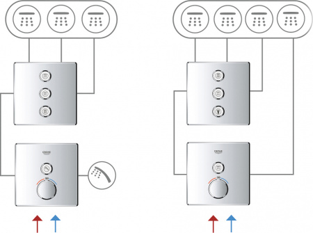   Grohe Grohtherm SmartControl 29127000   