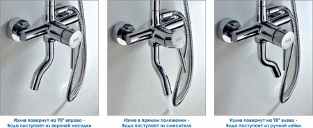 ������� ������ Wasserkraft A14401