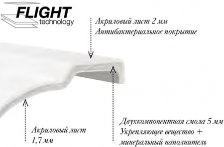     Jacob Delafon Elite E6D034-00 180x85  