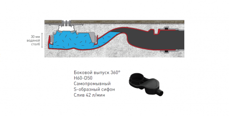 Душевой лоток Berges Wasserhaus Super Slim 090152 60 см матовый, хром. Нержавеющая сталь Душевой лоток Berges Wasserhaus Super Slim 090152 60 см матовый, хром. Нержавеющая сталь