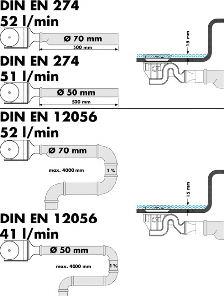    Hansgrohe Raindrain ?90 XX 60067000