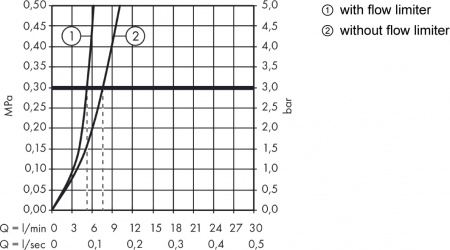  Hansgrohe Logis 71077000  